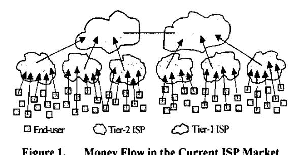 상호접속망의 양방향 과금을 위한 Transaction Management Protocol 구조.
