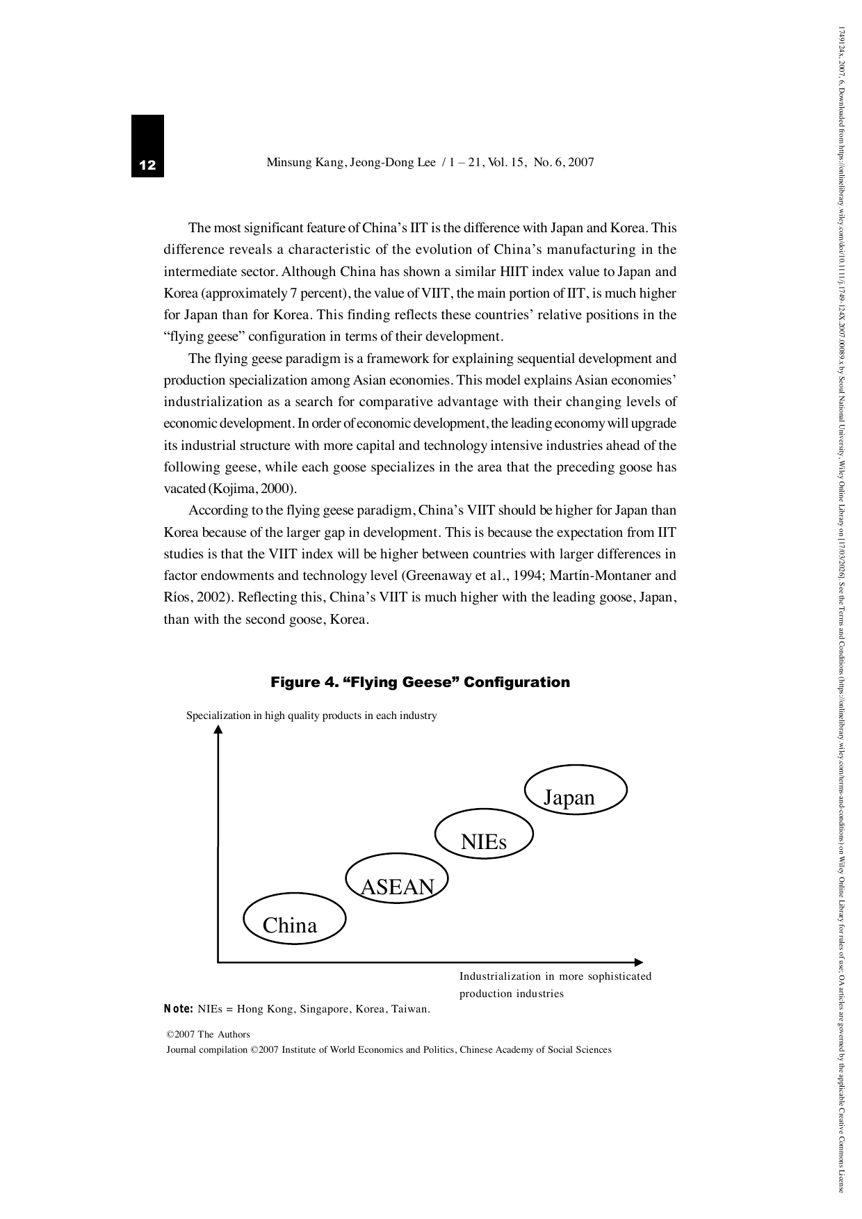 Fig. 4. Flying-geese 구도: 일본 (선두 geese, "high-quality 제품 특화") 아래로 NIEs (홍콩·싱가포르·한국·대만) → ASEAN → 중국 의 hierarchy. 위 방향 화살표 ("산업화 / 더 sophisticated 생산") 가 catching-up 의 방향. 본 paper 의 IIT 분석은 중국이 이 hierarchy 의 어느 단계 에 있고 어떤 속도 로 위로 이동하는지를 정량화한다.