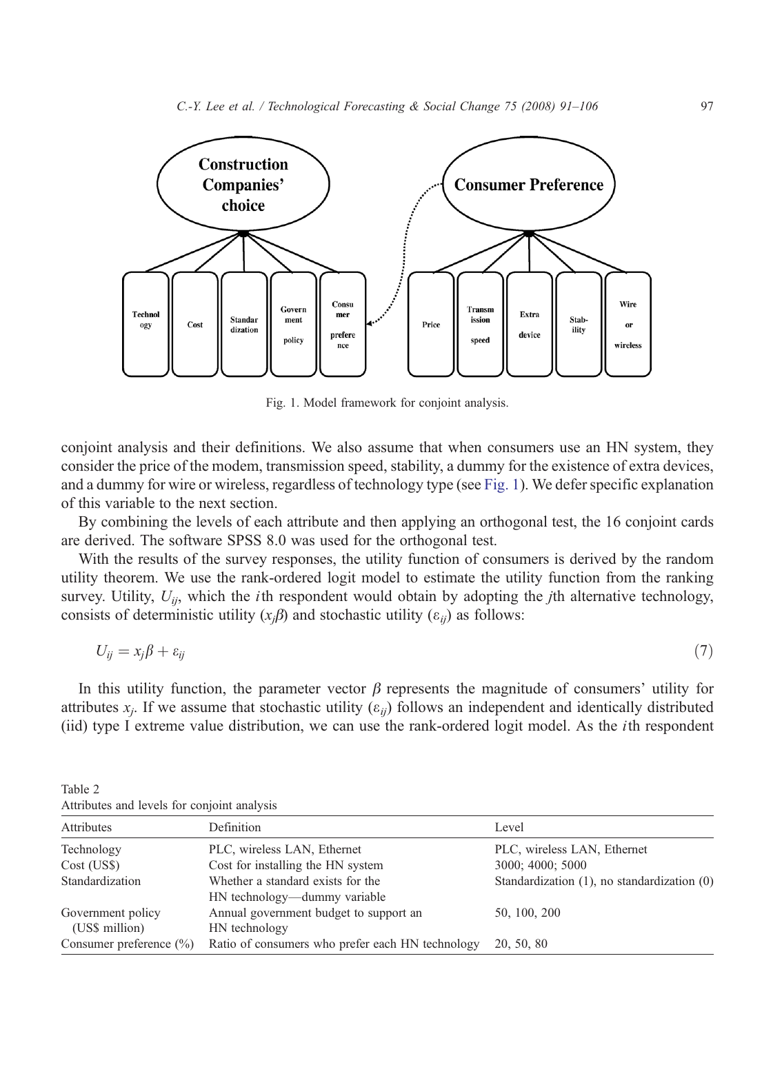 Fig. 1. Nested preference 구조 framework: 건설사 (Korean apartment construction company) 가 PLC · Wireless LAN · Ethernet 의 HN 기술을 선택할 때 cost · 표준화 · 정부 정책 · consumer preference 의 4 attribute 와 소비자의 price · speed · 추가 장비 · 안정성 · wire/wireless 의 5 attribute 가 hierarchically 결합된 2-level conjoint. 신축 아파트 HN 시장의 한국 특수성 — 건설사가 main decision maker — 을 model 에 반영하기 위한 핵심 구조.