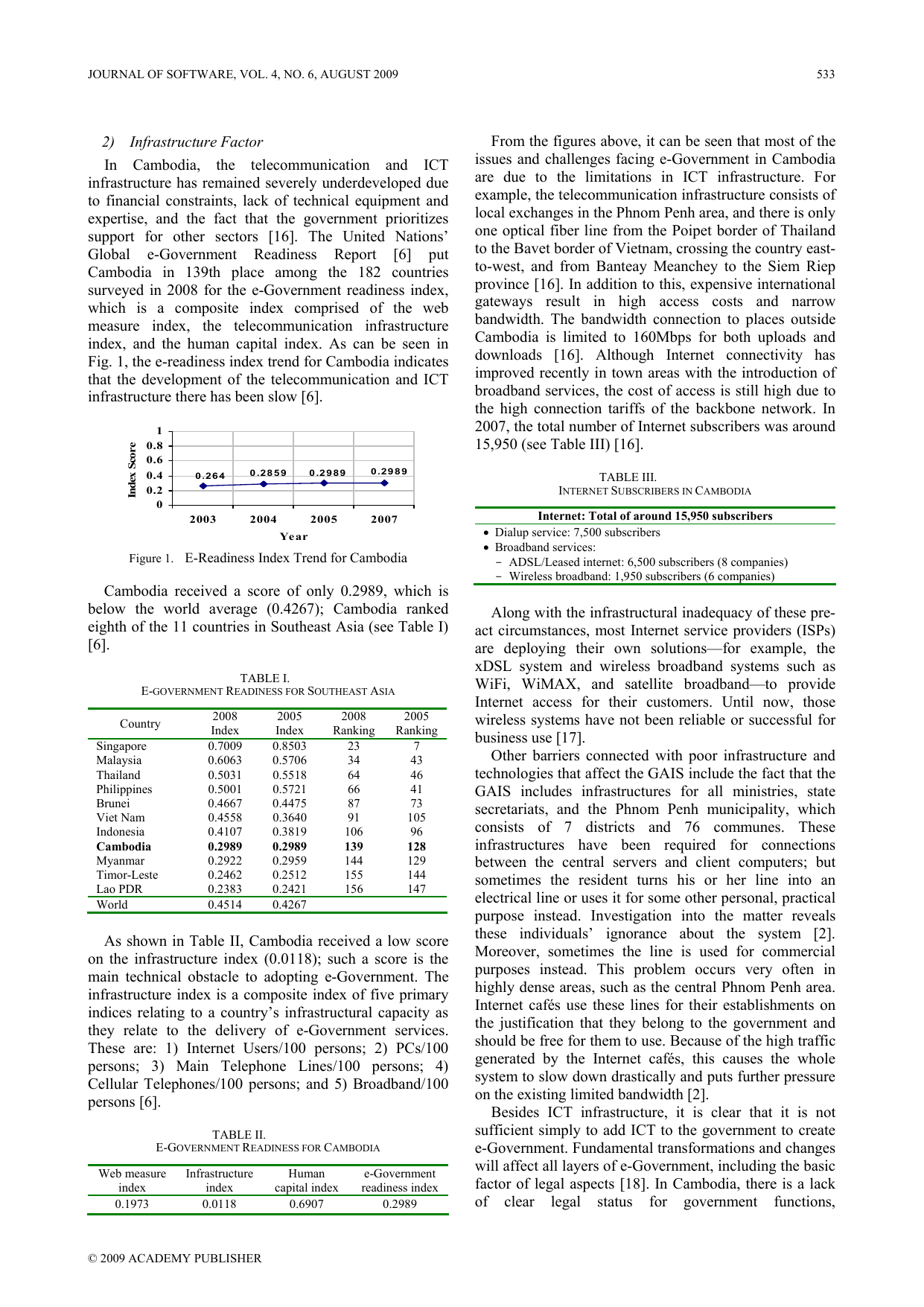 Fig. 1. Cambodia e-readiness 와 ASEAN 회원국 비교 — Cambodia 가 ASEAN 평균 대비 e-readiness ranking 낮음. 본 paper 의 infrastructure + human factors challenges 의 데이터 anchor. 6 dimension (data system · legal · institutional · human · technological · leadership) 의 Cambodia gap 시각화.