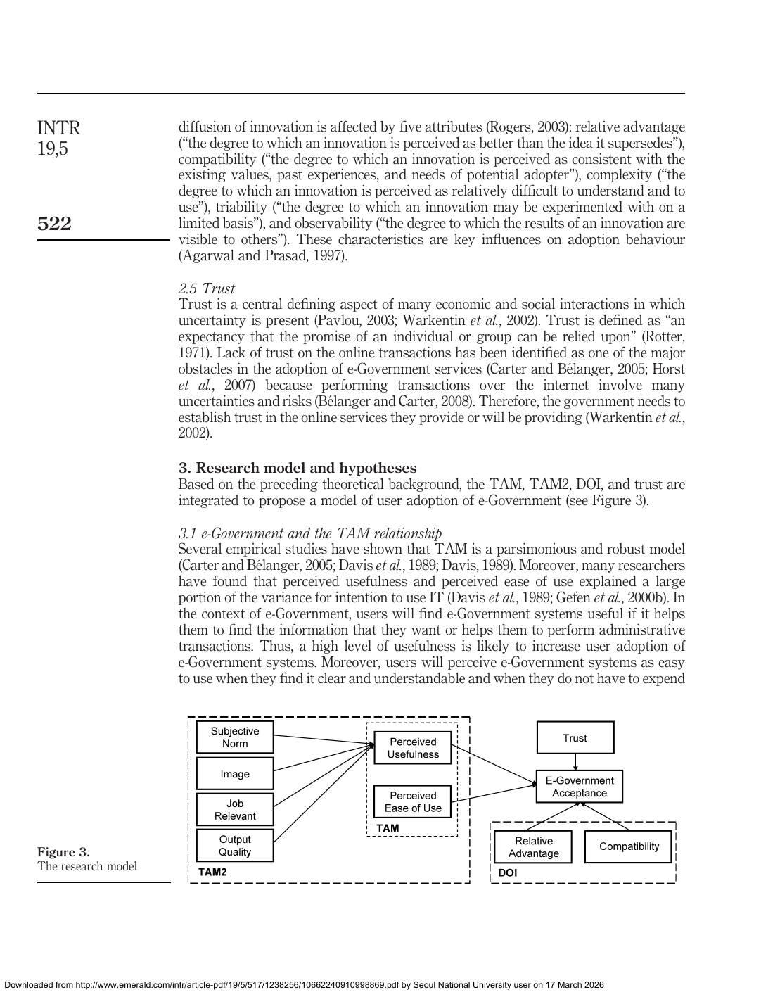 Fig. 3. 본 paper 의 통합 research model: 5 결정요인 (PU · PEOU · TRUST · CP · RA) → intention to use, PU 가 TAM2 외부 변수 (IMG · OQ · JR · SN) 와 PEOU 에 의해 결정 (2 단계 nested 구조). TAM + TAM2 + DOI + Trust 의 통합으로 LDC 의 e-Government adoption 의 심리적·사회적·기술적 결정요인을 단일 framework 로 통합.