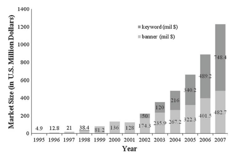 한국 6 대 portal (Naver·Daum·Empas·Nate·Yahoo Korea·Paran) 의 사용자 점유율 dynamics (2004-2007) — Naver dominance + 후발 portal 분화 가 본 paper 의 motivating context