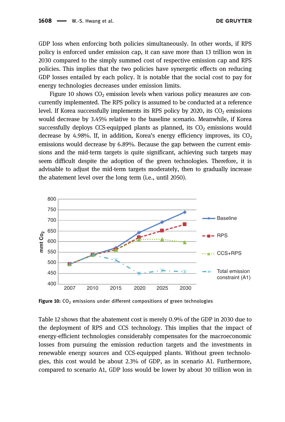 CO₂ emissions under different combinations of green technologies (Figure 10). 부문 cap 만 적용한 시나리오 A1 이 가장 가파른 감축을 보이지만 GDP 손실이 크고, RPS + CCS + AEEI 의 그린기술 결합이 BAU 대비 점진적이지만 지속적인 감축 trajectory 를 만든다.