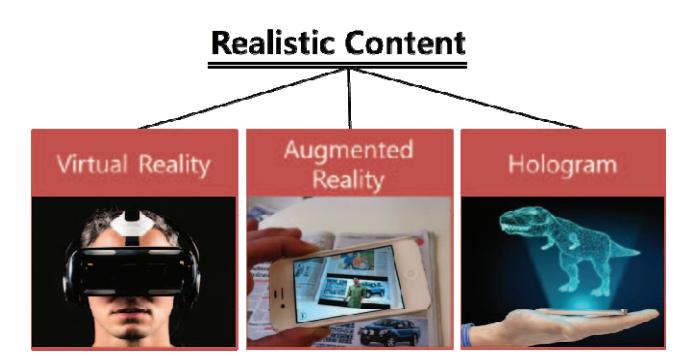 Realistic content 의 3 핵심 기술 (VR + AR + 홀로그램)