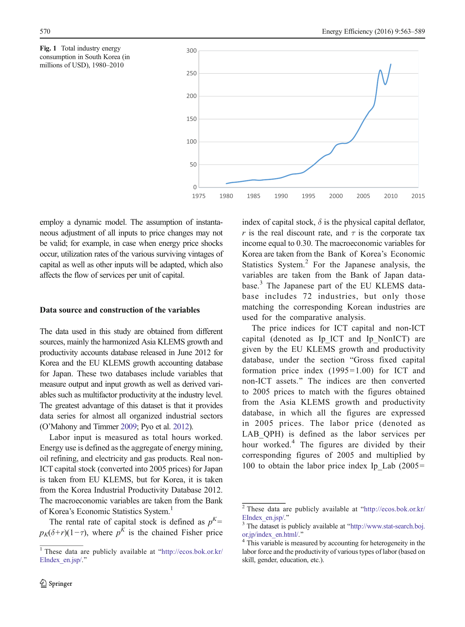 Total industry energy consumption in South Korea, 1980-2010 (millions of USD). The series motivates the question: as ICT investment surged in Korea since 1990, did it actually bend industrial energy demand?