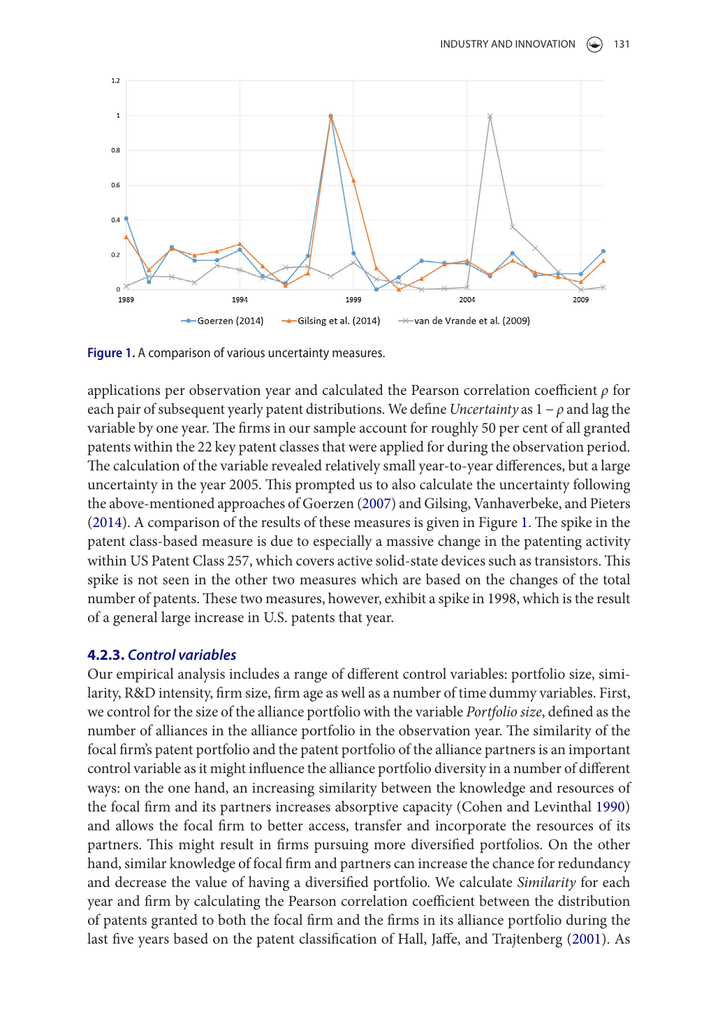 다양한 uncertainty 측정 정의의 비교 (Van de Vrande 2009 patent-class change, Goerzen 2007 total patent change, Gilsing 2014 3년 평균 대비 변화) — 본 연구의 핵심 외부 변수 robustness 확인.
