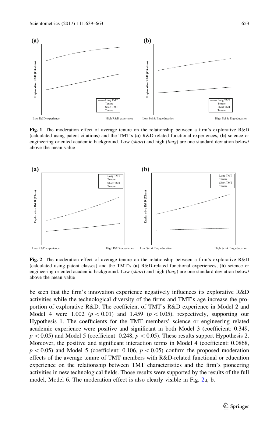 TMT R&D 경험·과학공학 전공·평균 tenure 가 기업의 explorative R&D 활동에 미치는 영향과 산업별 TMT 구성 분포를 보여주는 분석 결과.