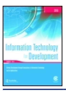 ICT 확산과 인간 진보의 SUR 패널 분석 프레임.