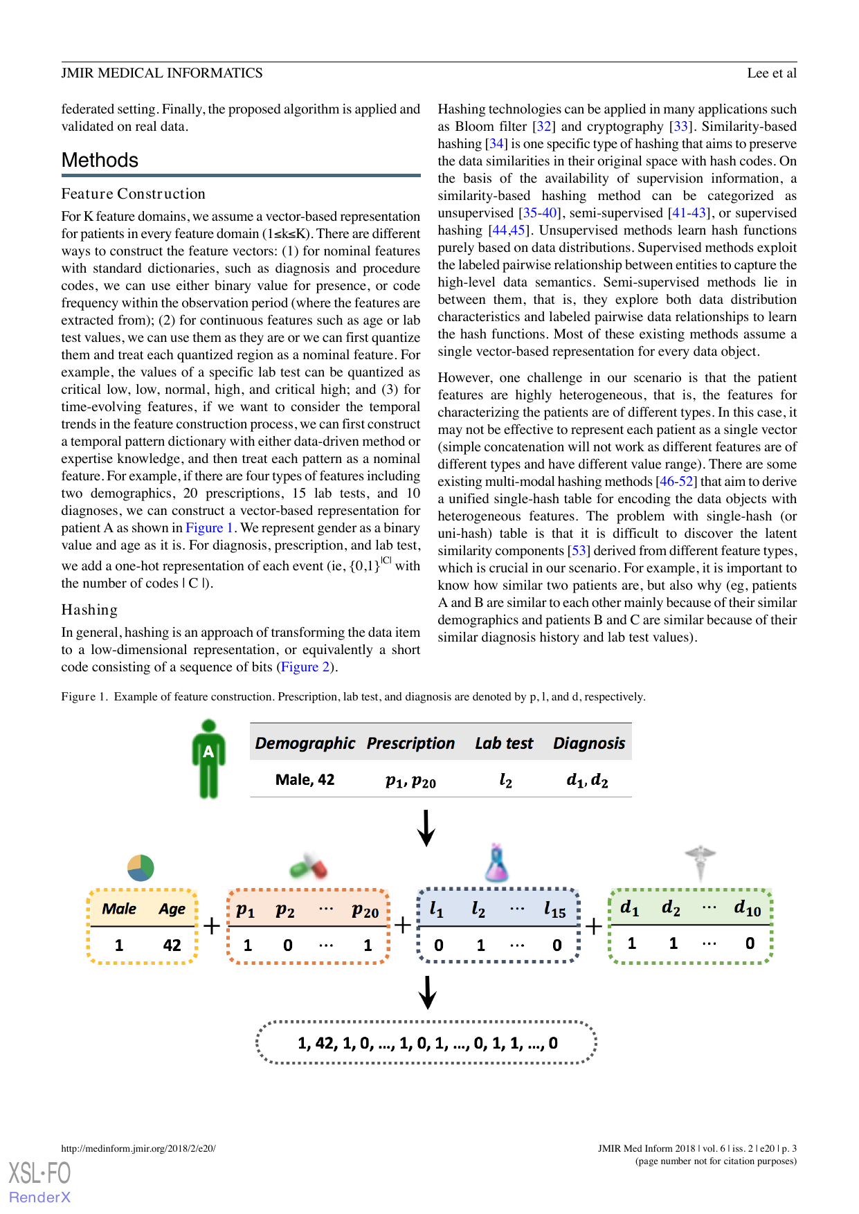 분산 의료 데이터에서 동형 암호와 해싱 기반 federated patient similarity 학습 구조.