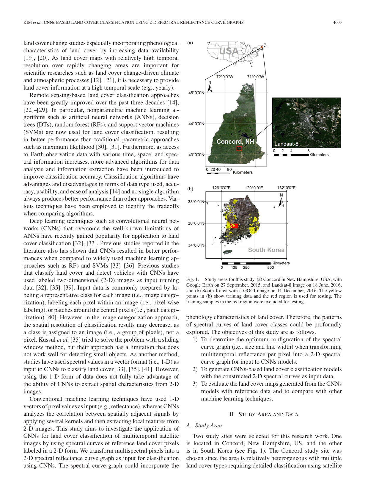Spectral reflectance curve 의 2D 변환과 CNN 기반 land cover 분류 구조.