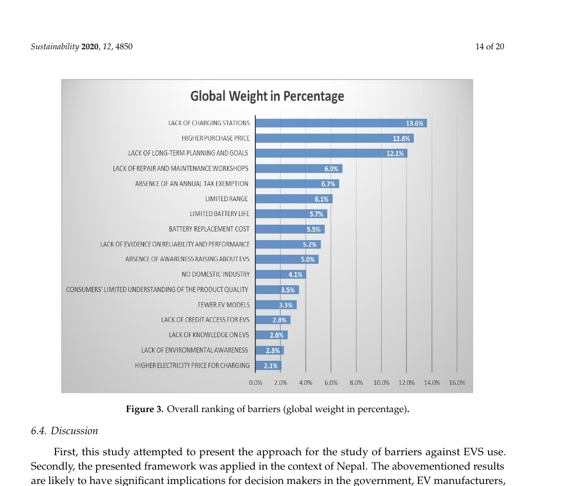 Nepal 의 EV 보급 장벽 의 overall AHP weighted ranking. Infrastructure (24.6%) + Policy (24.1%) + Economic (23.7%) 의 top 3 가 72% — single-instrument 정책 불가, multi-pronged 정책 필요