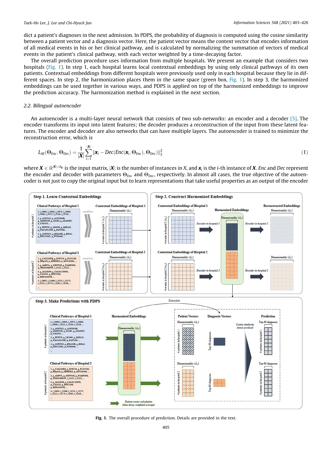 HarmoAE 의 bilingual autoencoder 기반 다기관 EHR contextual embedding 공유 표현 정렬 구조도.