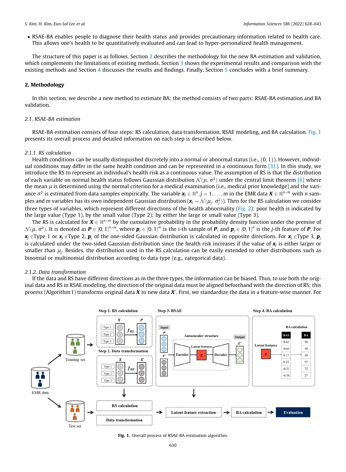 Risk Score 를 autoencoder embedding 에 통합한 RSAE-BA 의 생물학적 나이 추정 구조도.