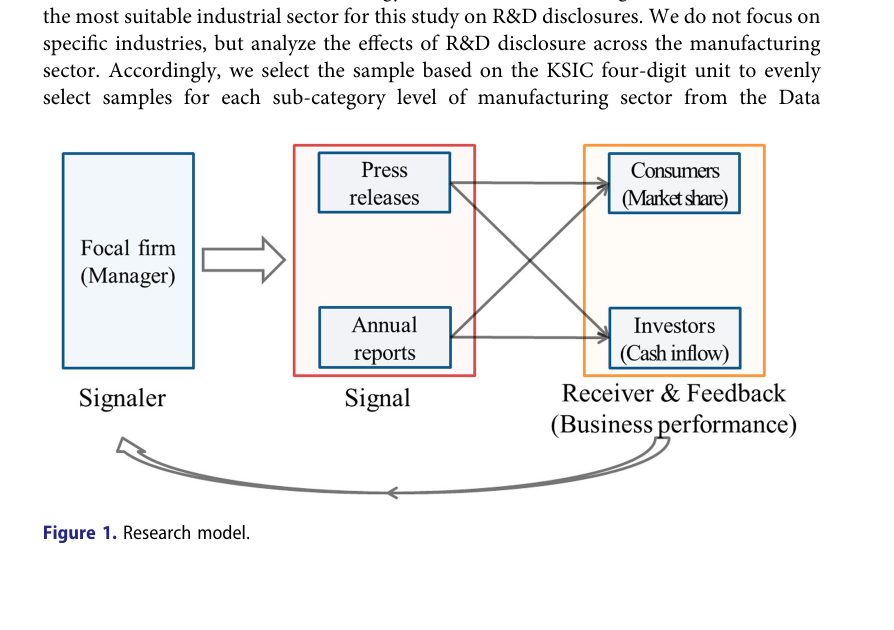 본 paper 의 3SLS 4-equation framework — Press Release (PRESS) 와 Annual Report (RDDISC) 의 dual disclosure channel 이 Market Share (consumer-side) 와 Cash Inflow (investor-side) 에 미치는 4-cell signalling effect