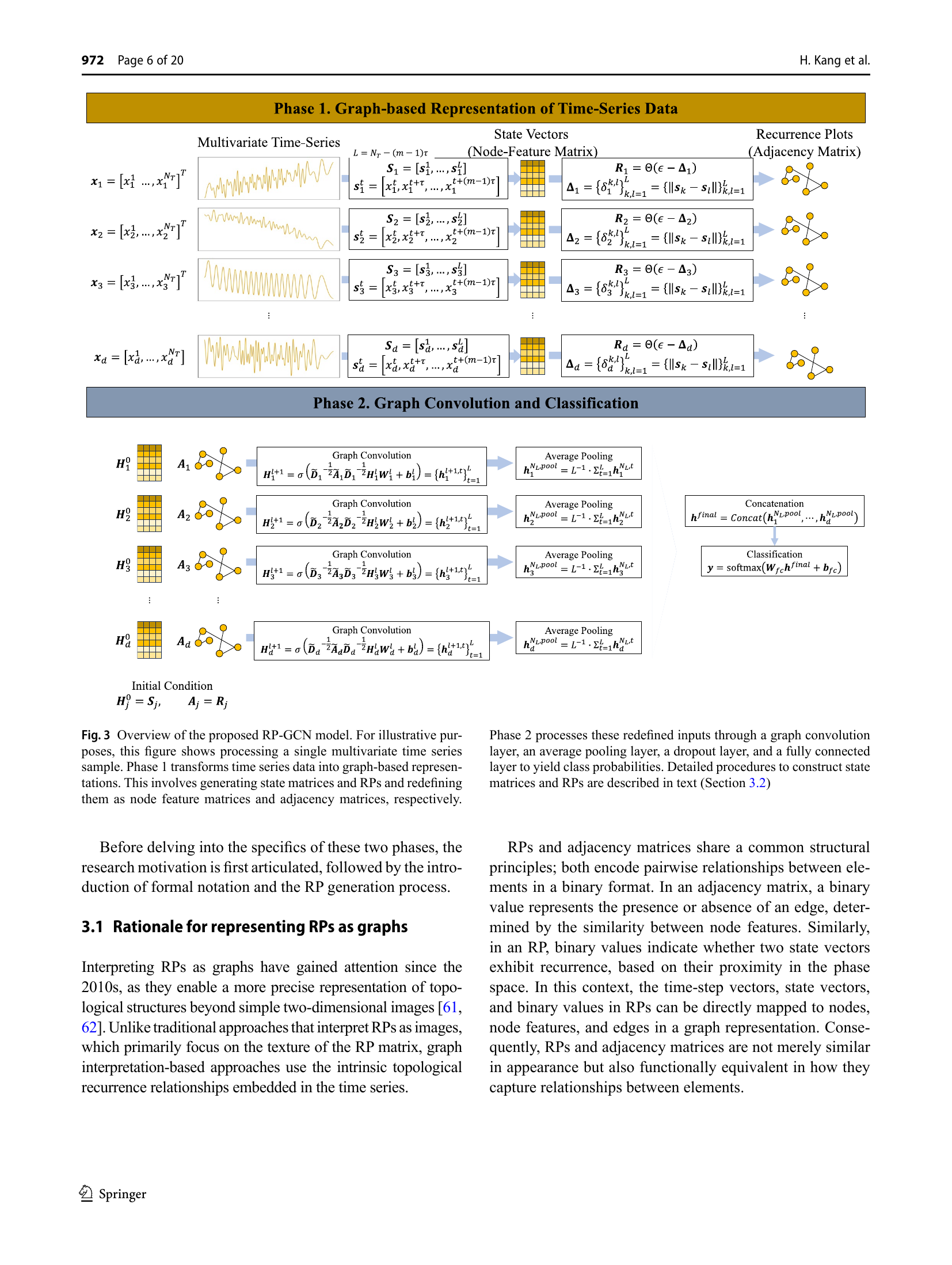RP-GCN framework